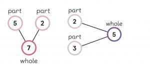 NUMBER BOND 